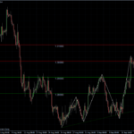 EURUSD 16.09.10 - H4