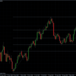 EURUSD 21.09.10 - daily