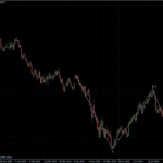 EURUSD 22.09.10 - daily