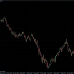 EURUSD 24.09.10 - daily