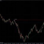 EURUSD 28.09.10 - daily
