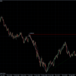 EURUSD 29.09.10 - daily