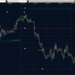 EURUSD KW 36