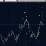 EURUSD 14.09.10 - H3