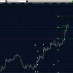 EURUSD 22.09.10 - H3