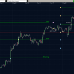 EURUSD 28.09.10 - H1