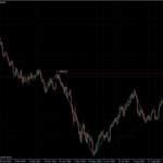 EURUSD 01.10.10 - daily