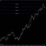 EURUSD 05.10.10 - H4