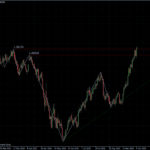 EURUSD 06.10.10 - daily