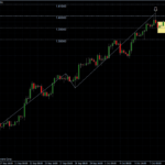 EURUSD 08.10.10 - H4