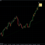 EURUSD 12.10.10 - daily