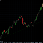 EURUSD 13.10.10 - daily