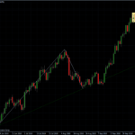 EURUSD 14.10.10 - daily
