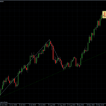 EURUSD 15.10.10 - daily