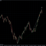 EURUSD 18.10.10 - daily
