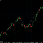 EURUSD 19.10.10 - daily