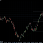 EURUSD 20.10.10 - daily