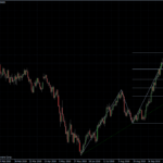 EURUSD 21.10.10 - daily