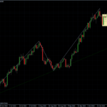 EURUSD 25.10.10 - daily