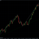 EURUSD 26.10.10 - daily