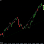EURUSD 27.10.10 - daily