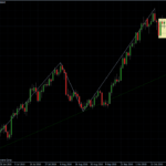 EURUSD 29.10.10 - daily