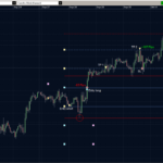 EURUSD 02.10.10 - H1