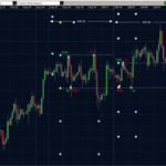 GBPUSD 08.10.10 - H3