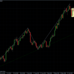 EURUSD 03.11.10 - daily