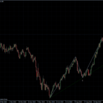 EURUSD 04.11.10 - daily