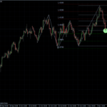 EURUSD 08.11.10 - H4