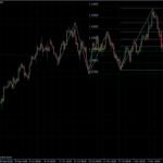 EURUSD 09.11.10 - H4