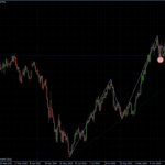 EURUSD 11.11.10 - daily