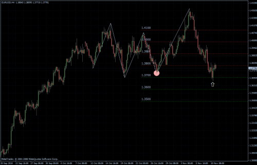 EURUSD 11.11.10 - H4 EURUSD 11.11.10 - H4
