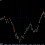 EURUSD 15.11.10 - daily