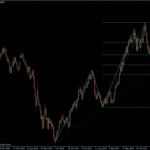 EURUSD 19.11.10 - daily
