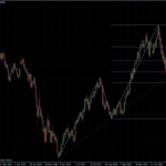 EURUSD 23.11.10 - daily