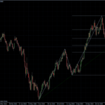 EURUSD 24.11.10 - daily