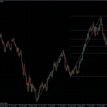 EURUSD 25.11.10 - daily
