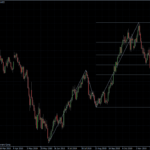 EURUSD 30.11.10 - daily