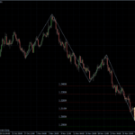 EURUSD 01.12.10 - H4