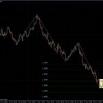 EURUSD 02.12.10 - H4