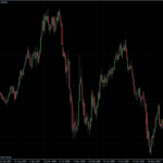 EURUSD 07.12.10 - weekly