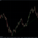 EURUSD 08.12.10 - daily