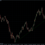 EURUSD 09.12.10 - daily