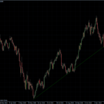 EURUSD 10.12.10 - daily