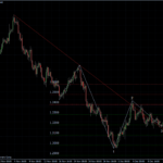 EURUSD 14.12.10 - H4