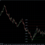 EURUSD 15.12.10 - H4