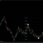 EURUSD 02.01.2011 - H4