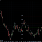 EURUSD 04.01.2011 - H4